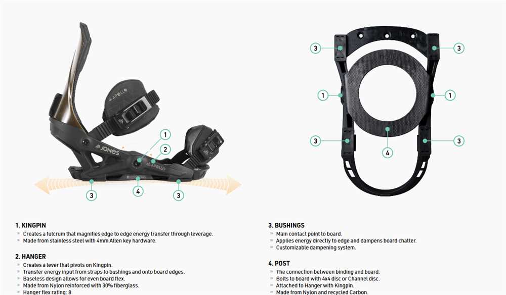 snowboard binding parts diagram