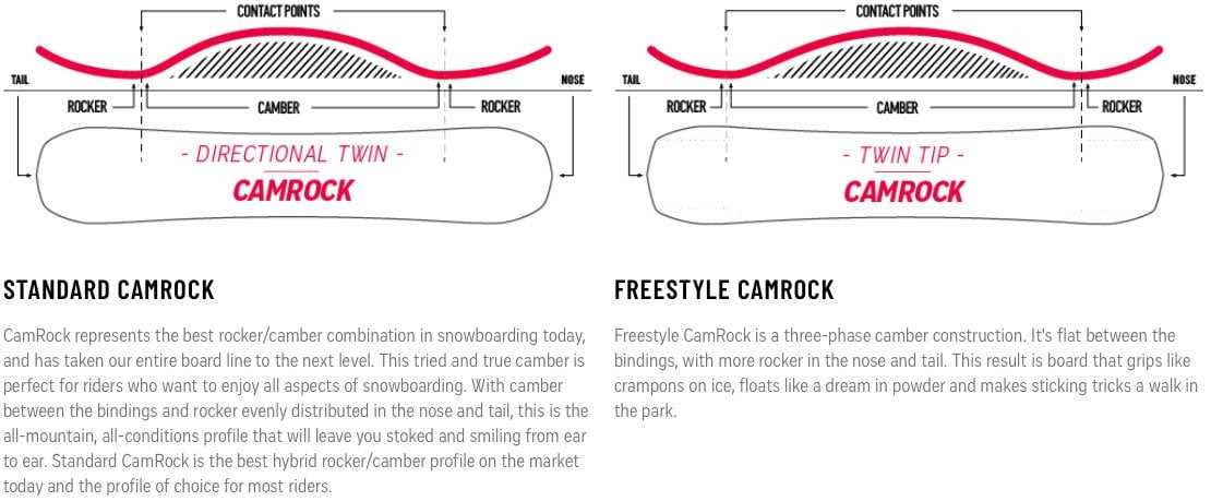 snowboard parts diagram