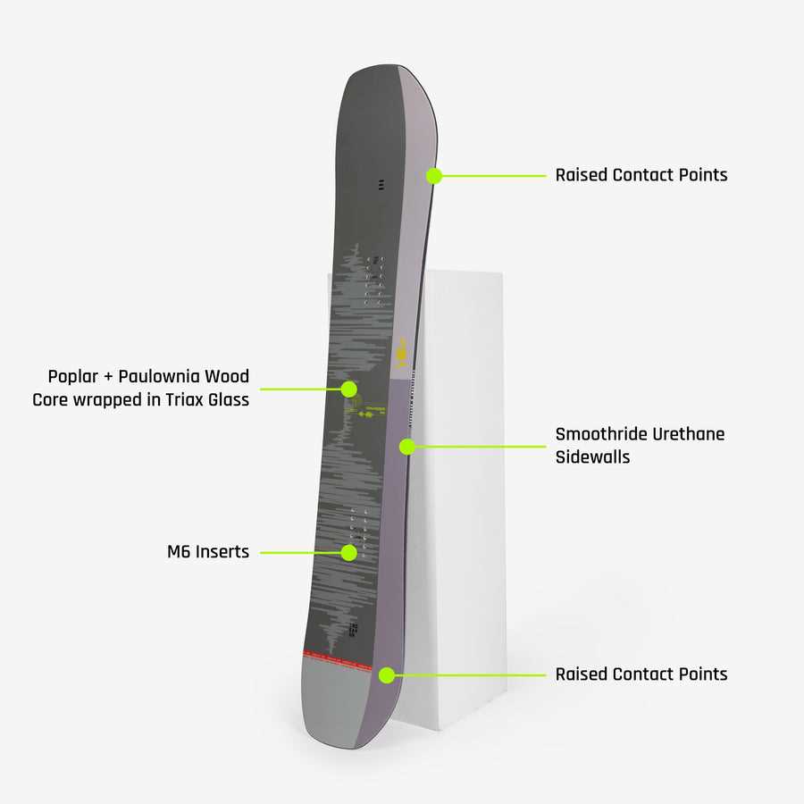 snowboard parts diagram