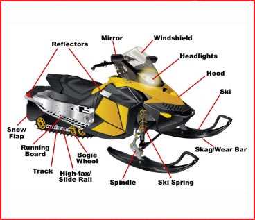 snowmobile engine parts diagram