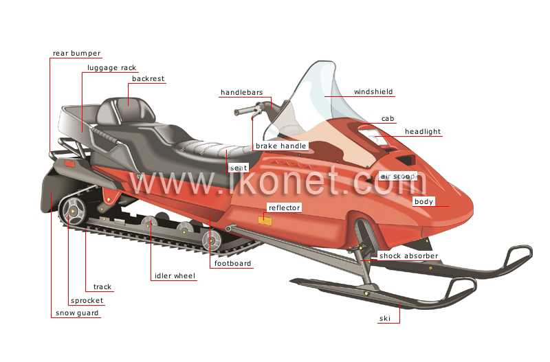 snowmobile track parts diagram