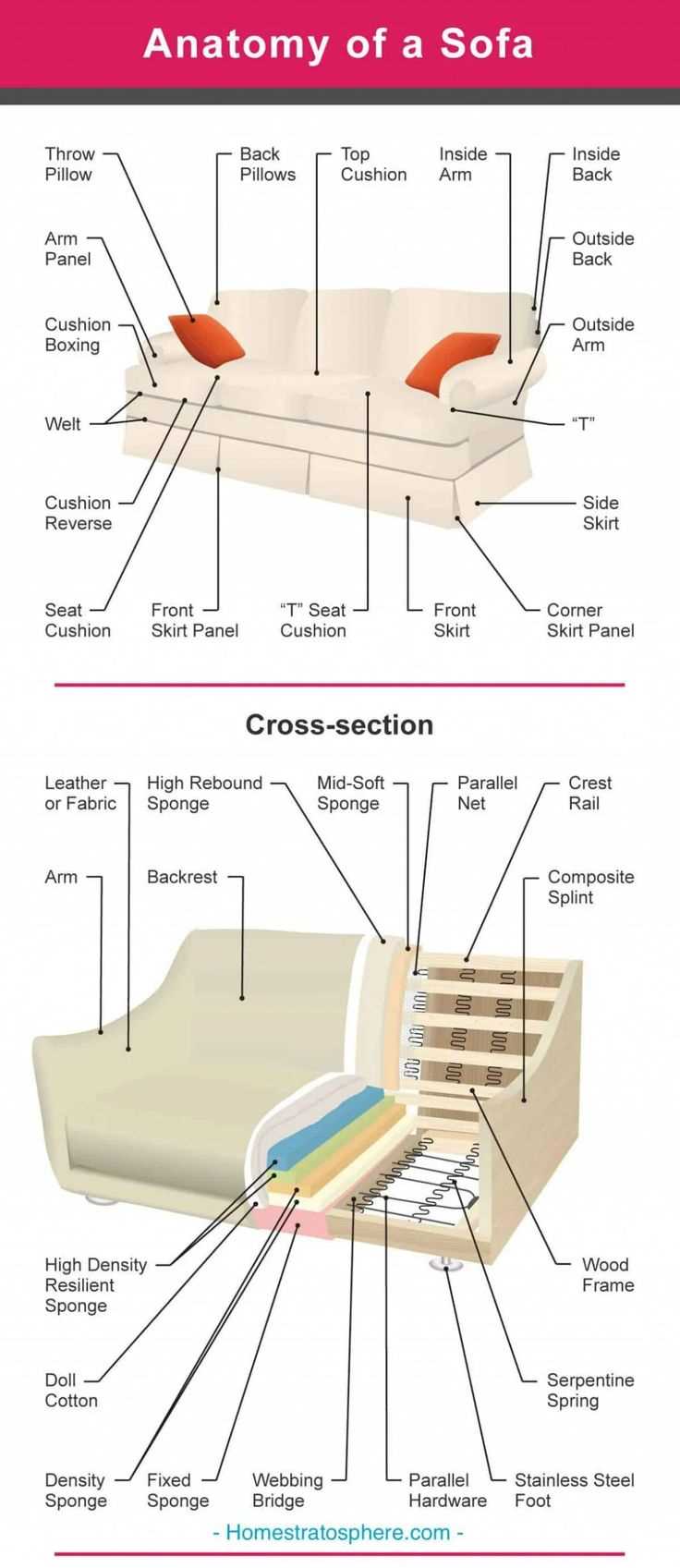 sofa parts diagram