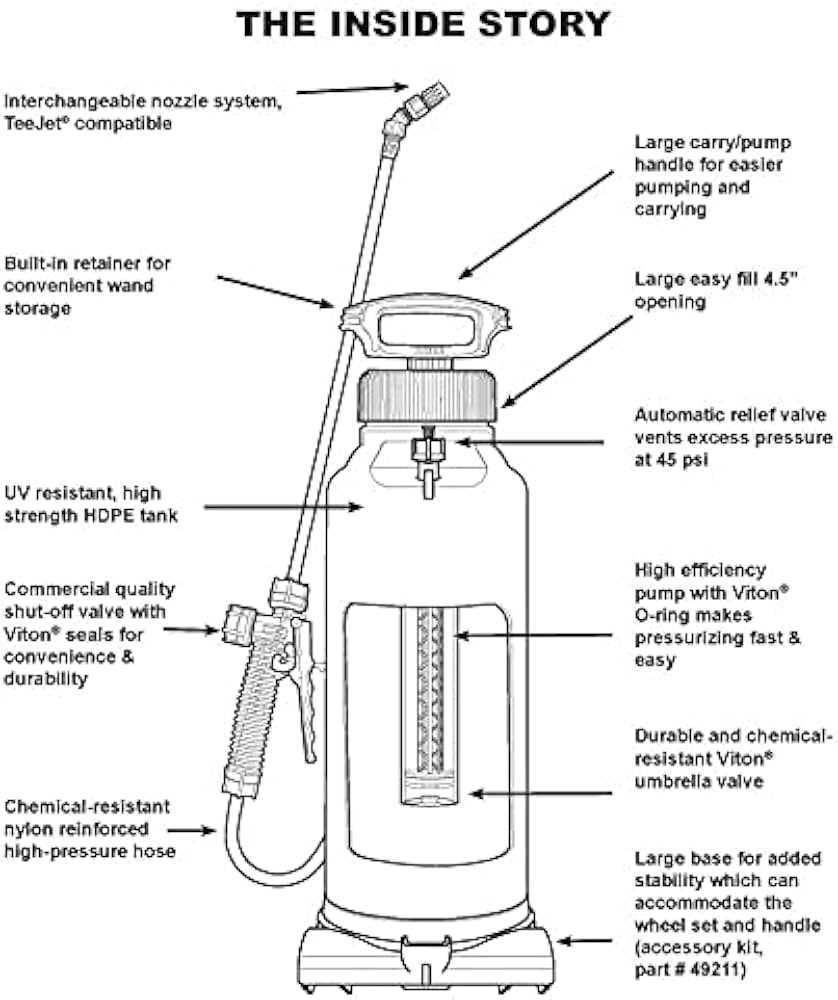 solo sprayer parts diagram