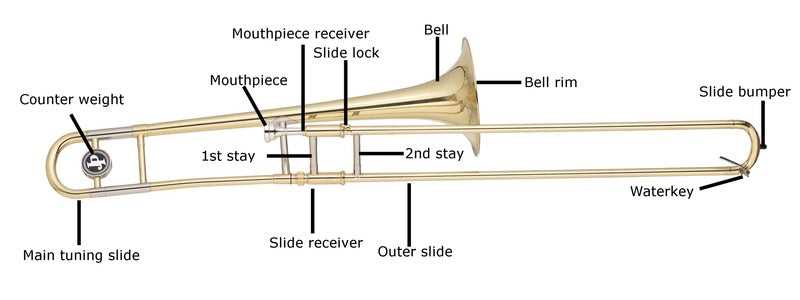 sousaphone parts diagram