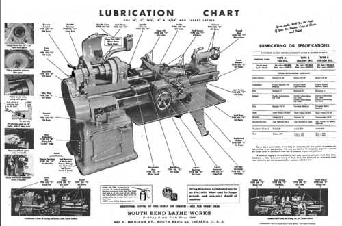 south bend 9 lathe parts diagram