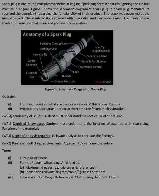 spark plug parts diagram