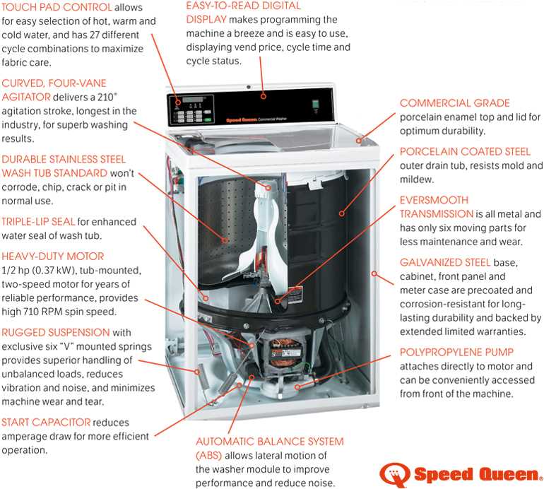 speed queen top load washer parts diagram