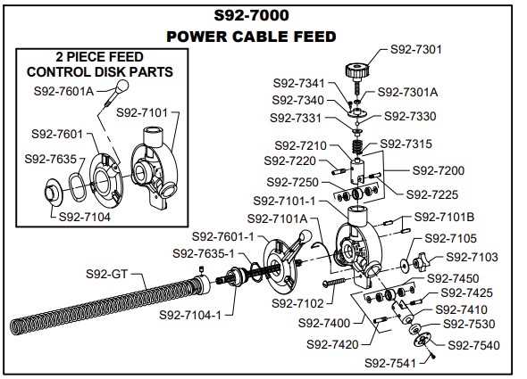 speedrooter 92 parts diagram