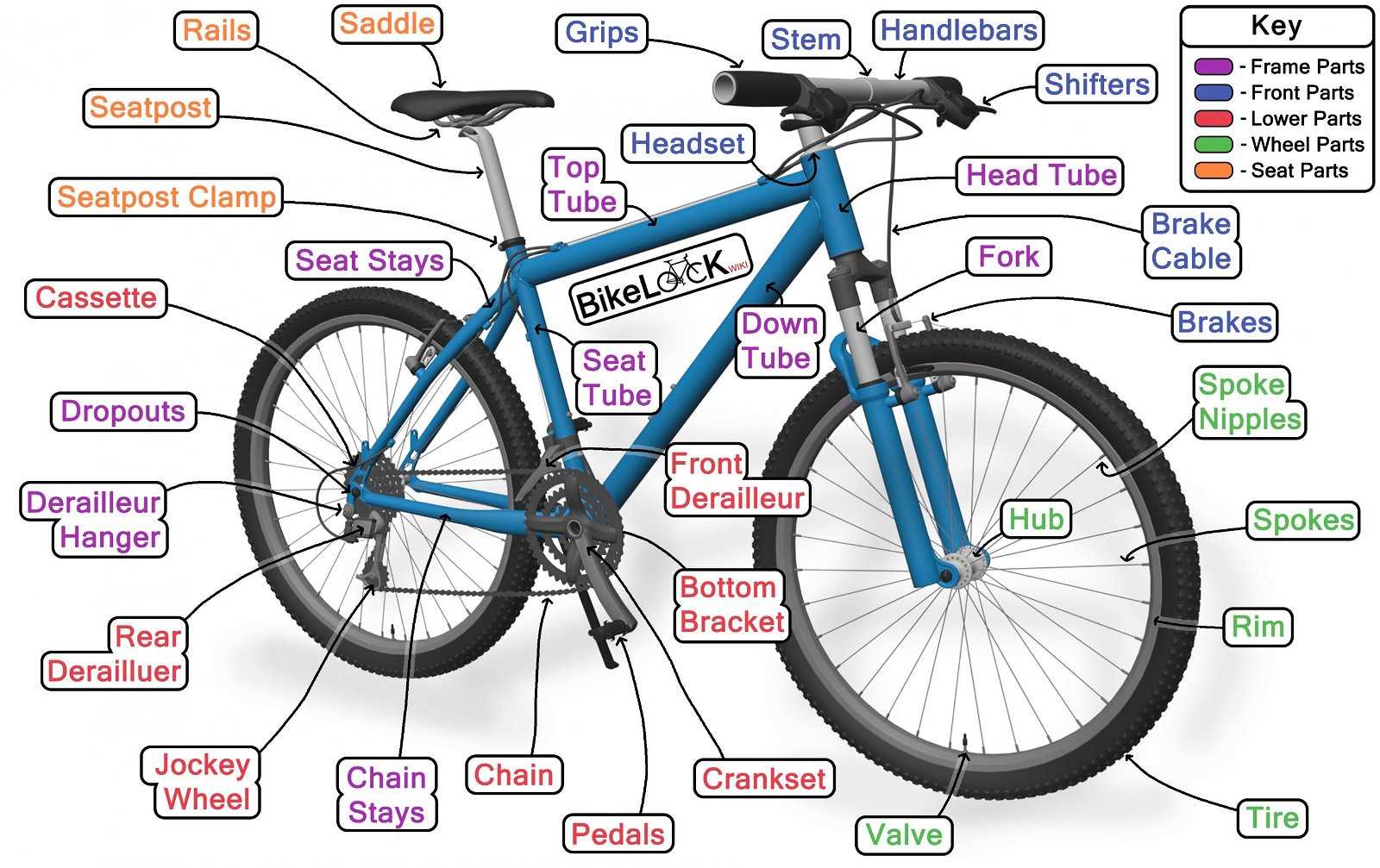 spinning bike parts diagram