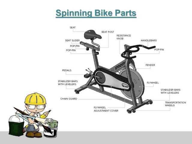 spinning bike parts diagram