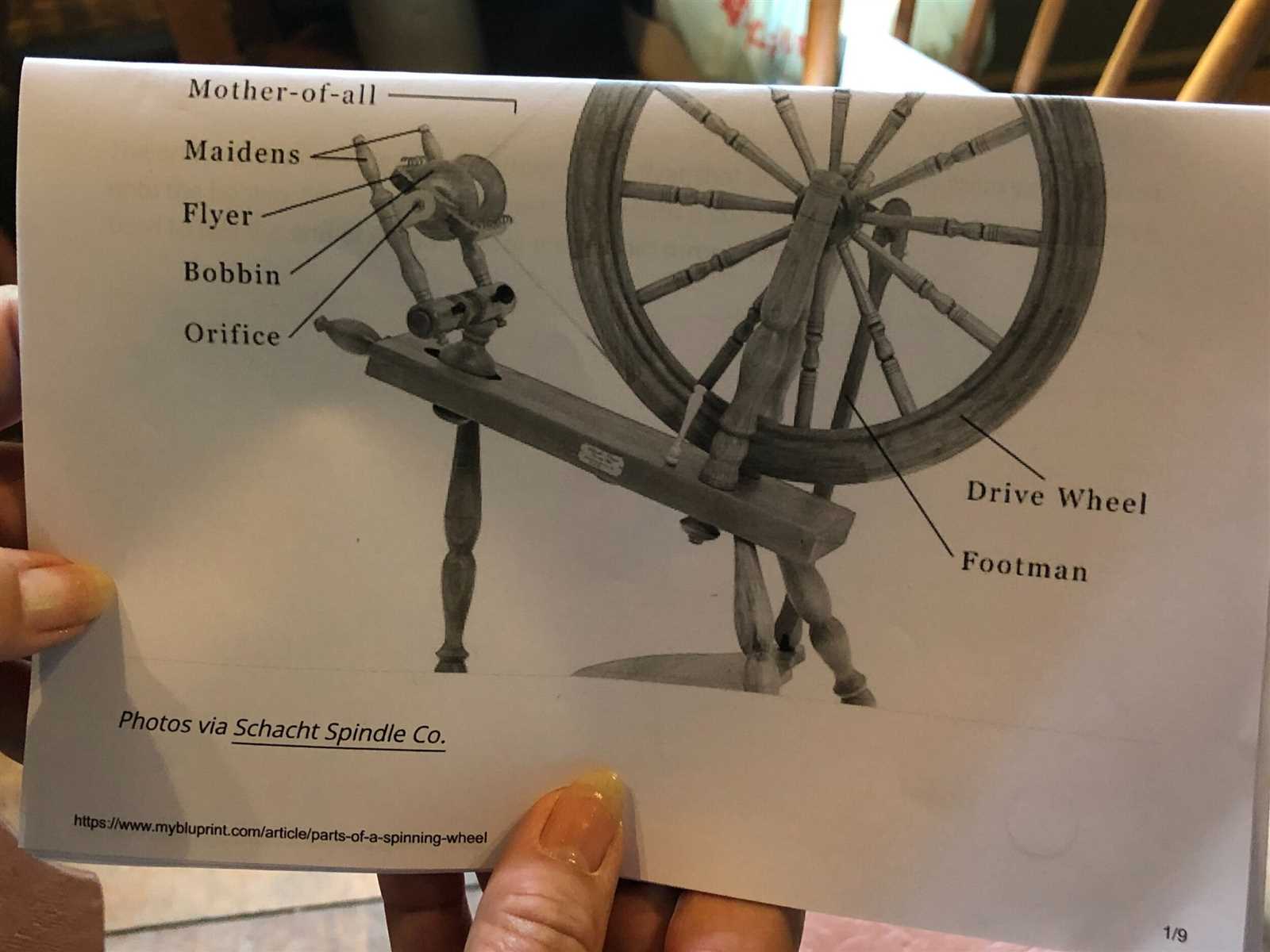 spinning wheel parts diagram