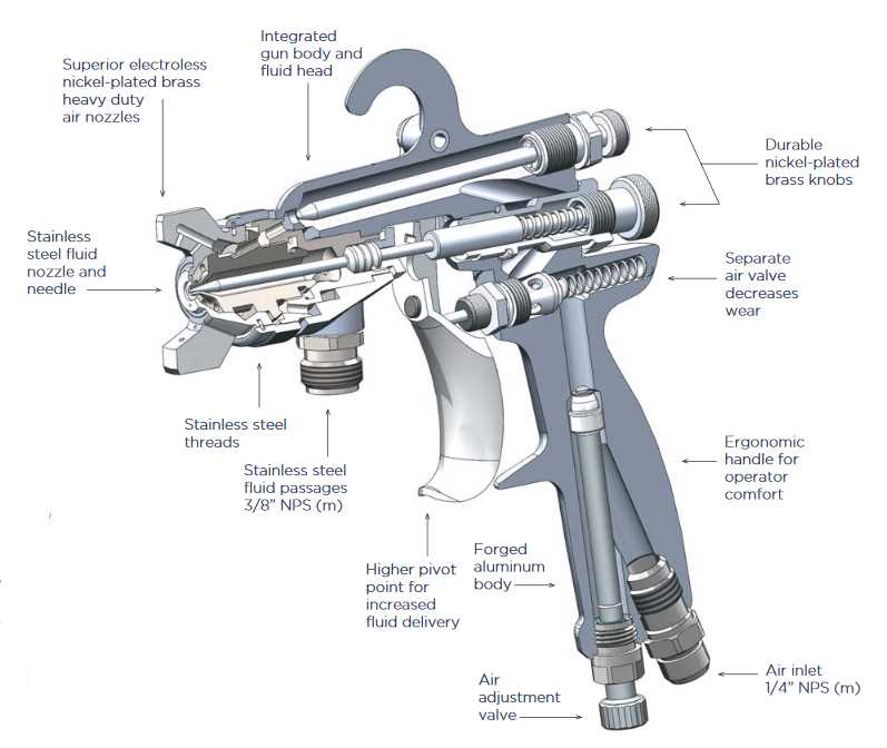 spray gun parts diagram