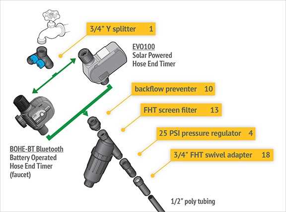 sprinkler system parts diagram