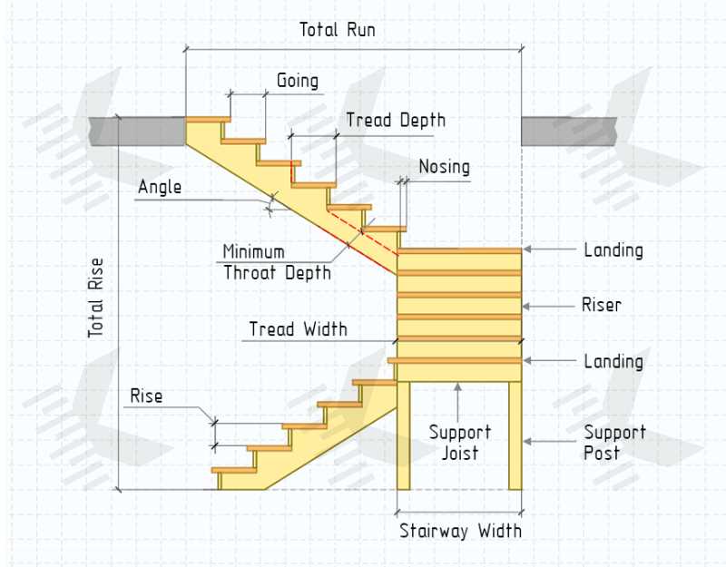 staircase parts diagram