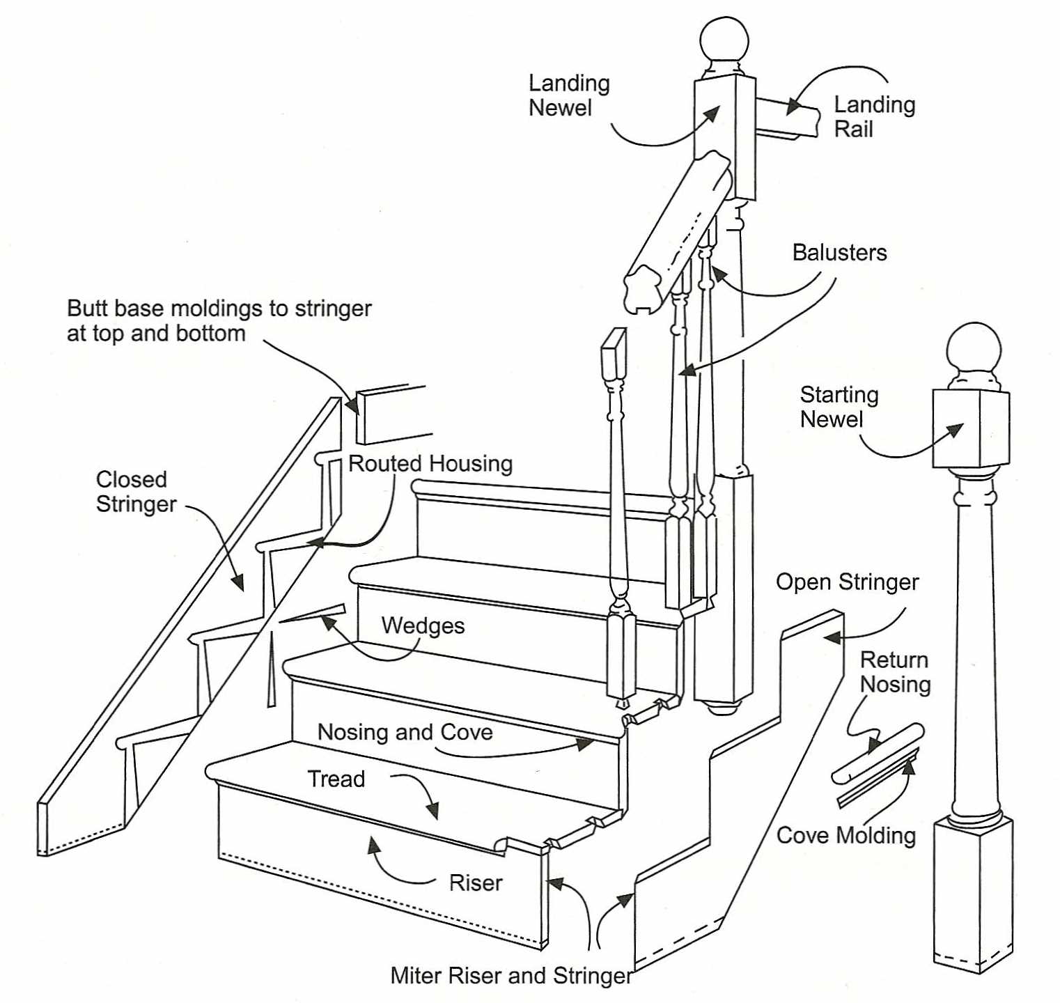 staircase parts diagram