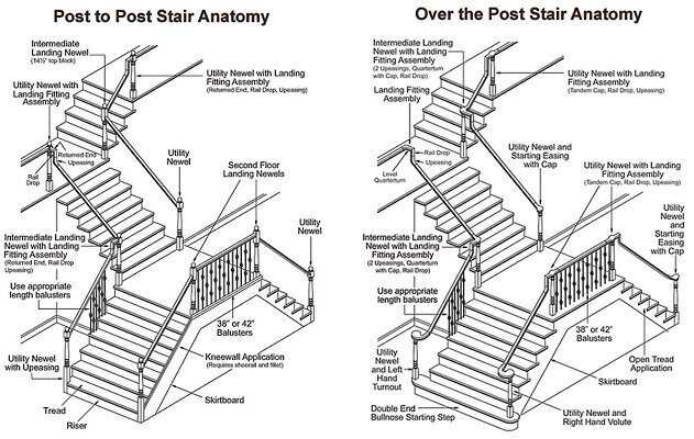 stairs diagram parts