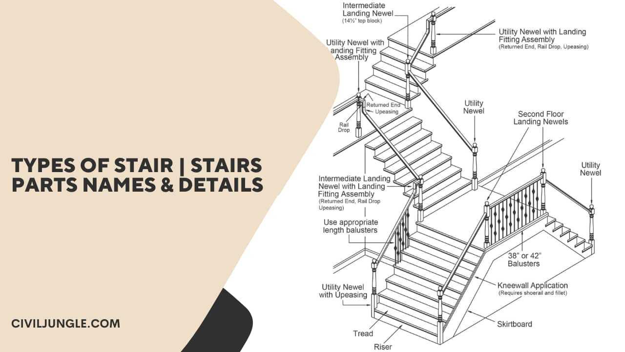 stairs parts diagram