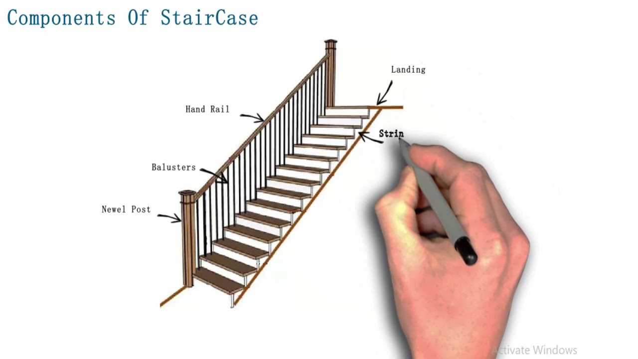 stairs parts diagram