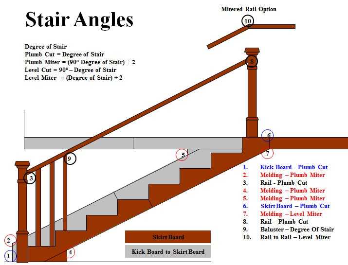 stairs parts diagram