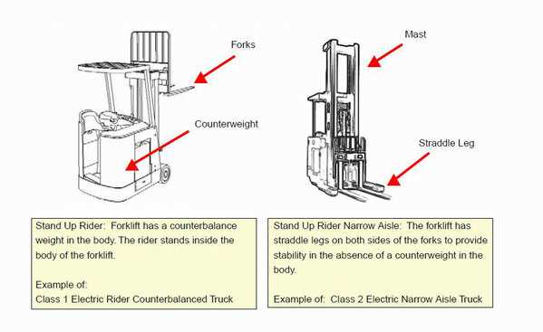stand up forklift parts diagram