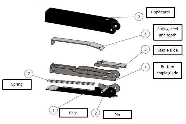 stapler parts diagram