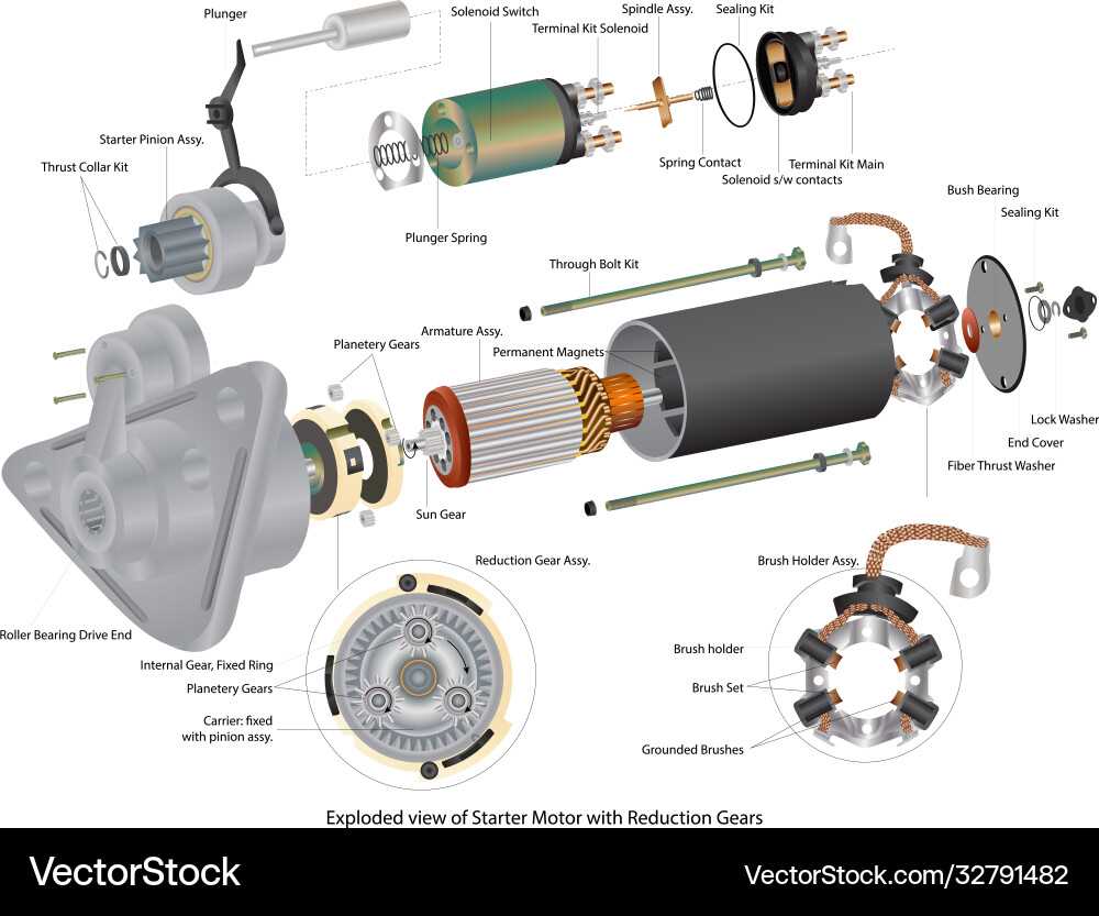 starter diagram parts