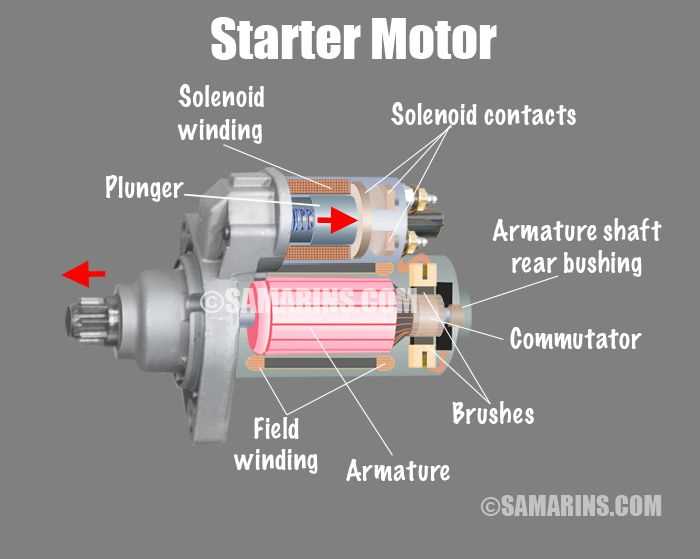 starter motor parts diagram