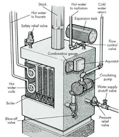 steam radiator parts diagram