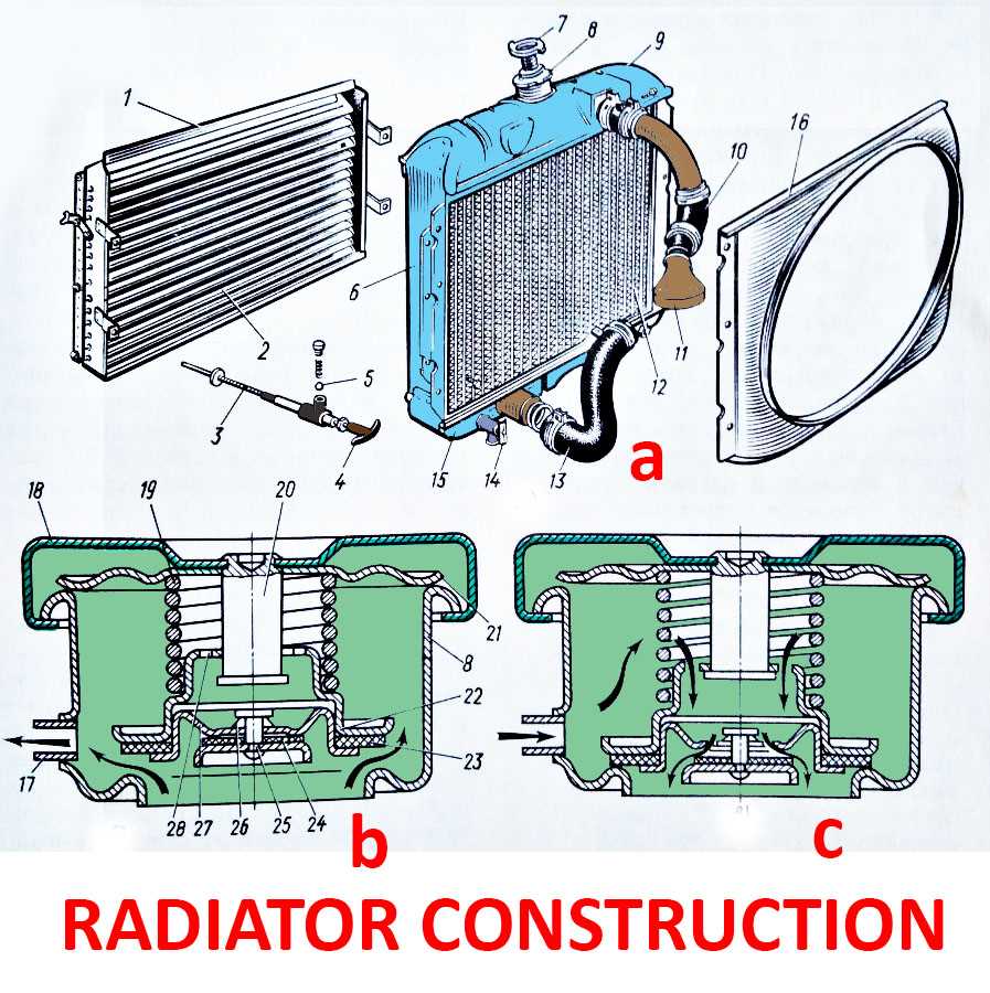 steam radiator parts diagram