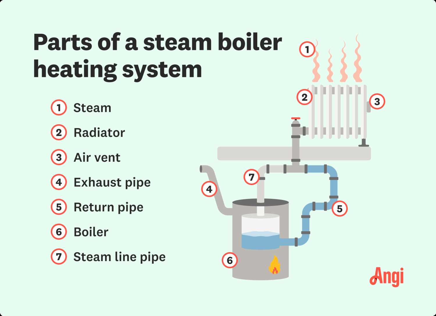 steam radiator parts diagram