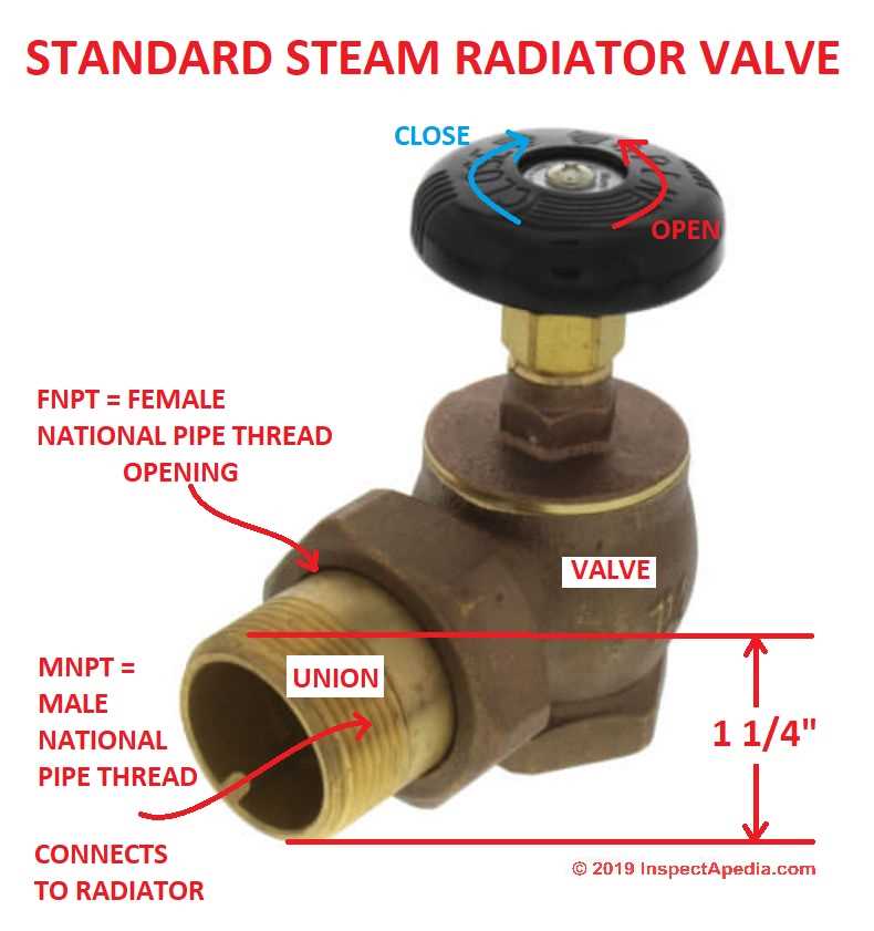 steam radiator parts diagram