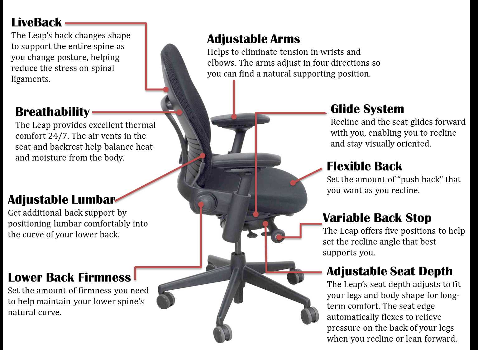 steelcase leap chair parts diagram