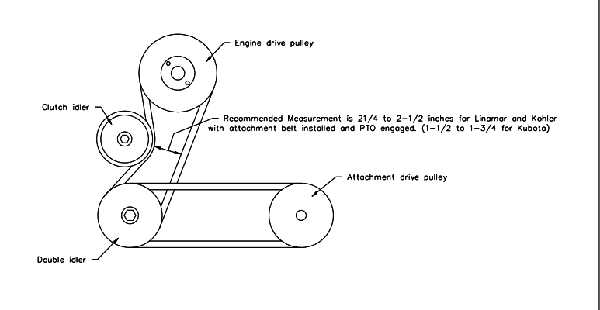 steiner 430 max parts diagram