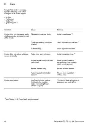 stihl fs45 trimmer parts diagram