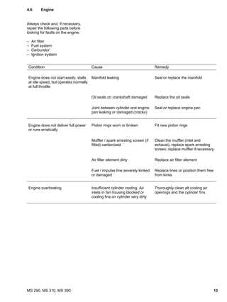 stihl ms310 parts diagram