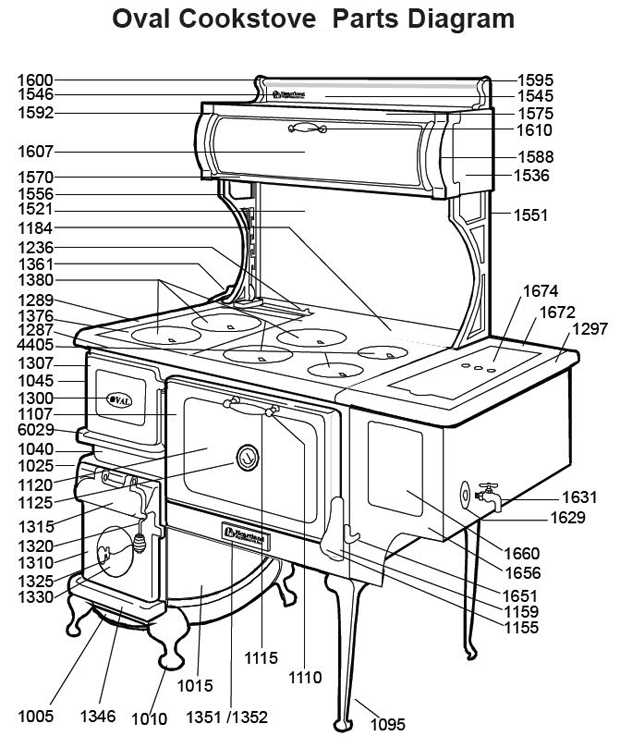 stove parts diagram