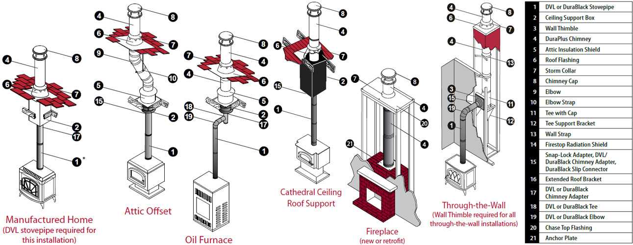 stove parts diagram