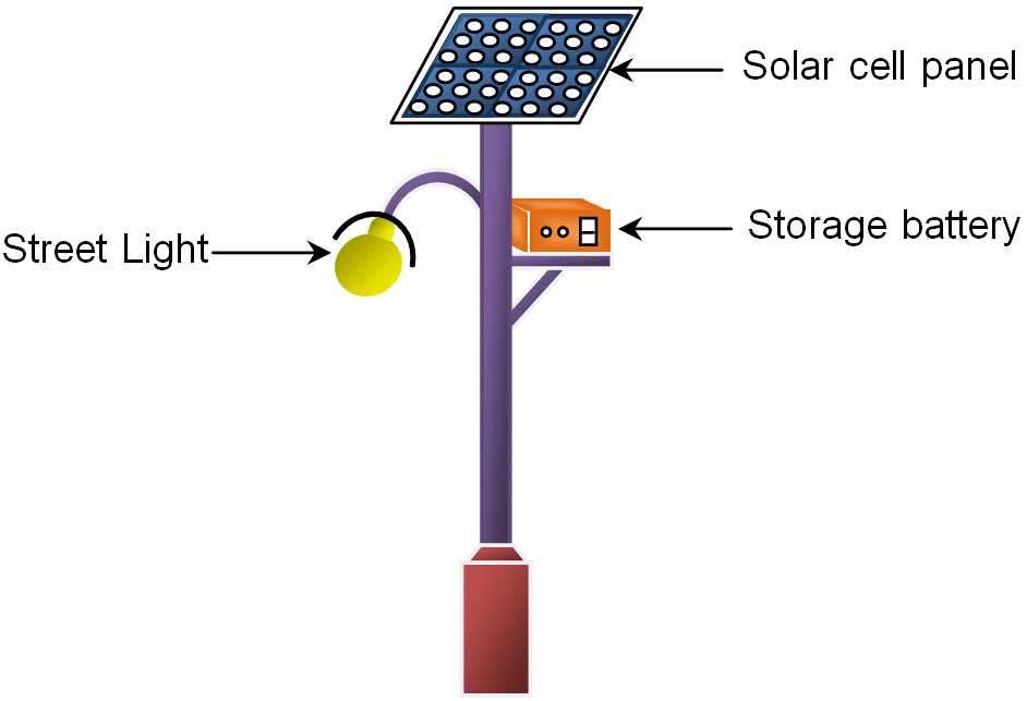 street light parts diagram