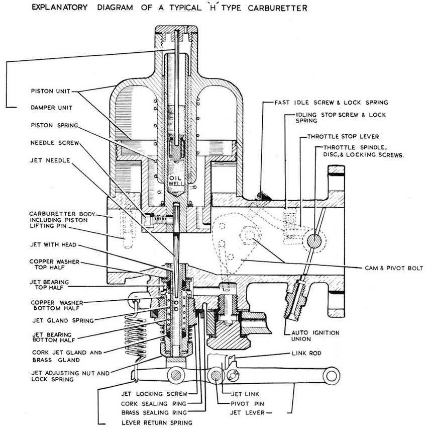 su carb parts diagram