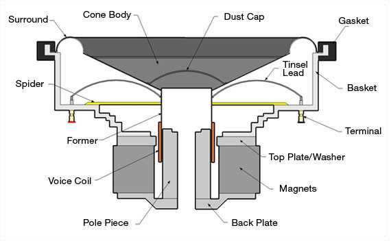 subwoofer parts diagram