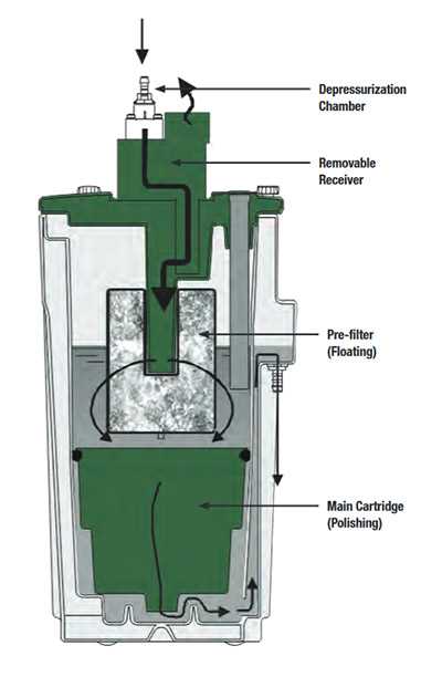 sullair compressor parts diagram