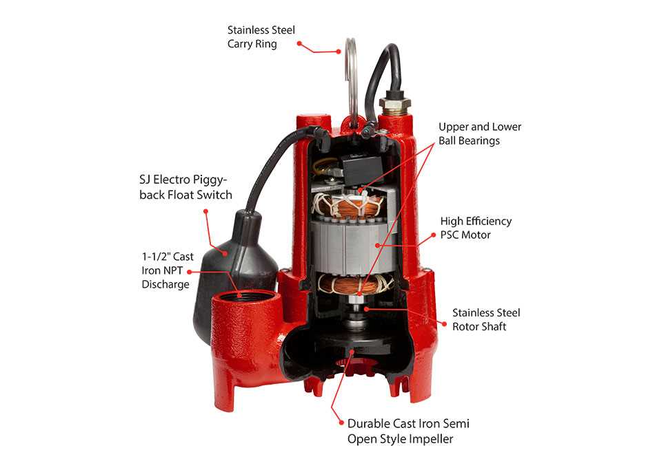 sump pump parts diagram