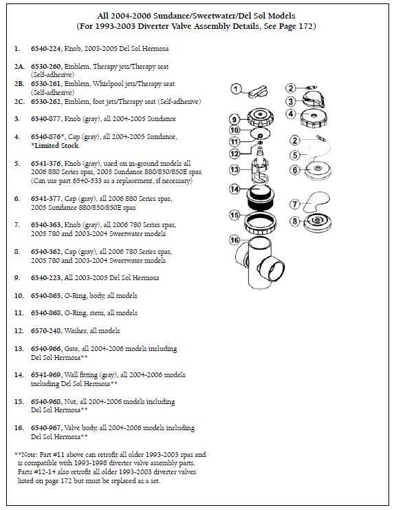 sundance cameo parts diagram