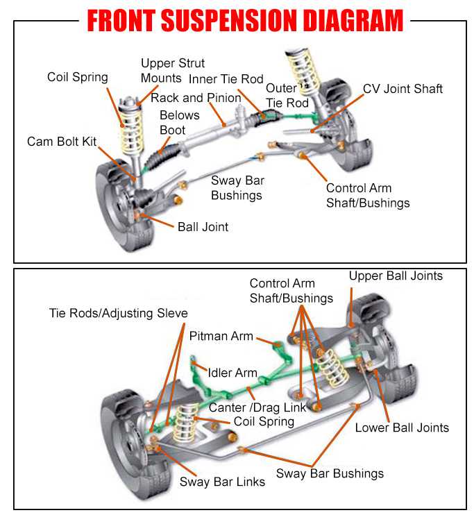 suspension part diagram