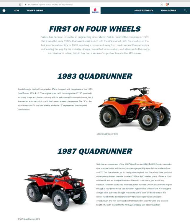 suzuki king quad 500 parts diagram