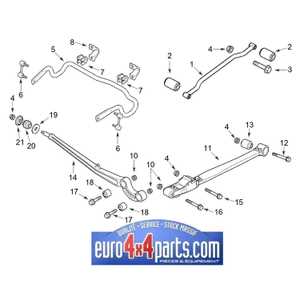 sway bar parts diagram