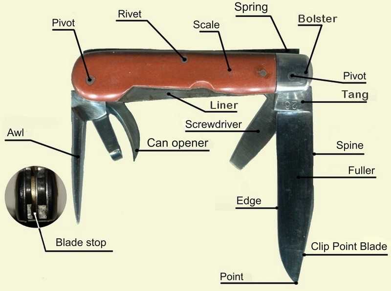 swiss army knife parts diagram
