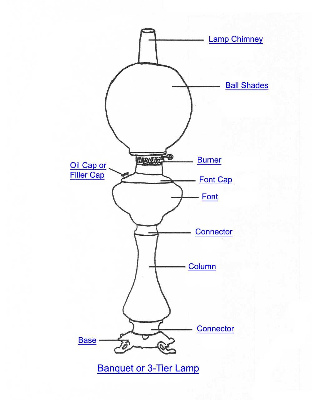 table lamp parts diagram