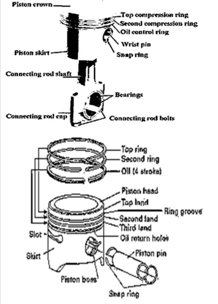 tank parts diagram