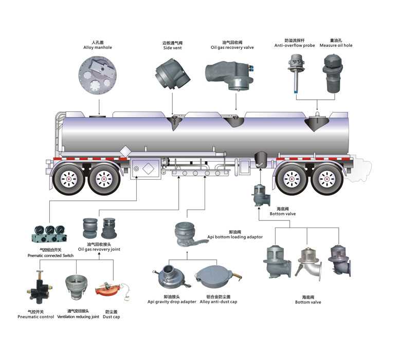 tank parts diagram